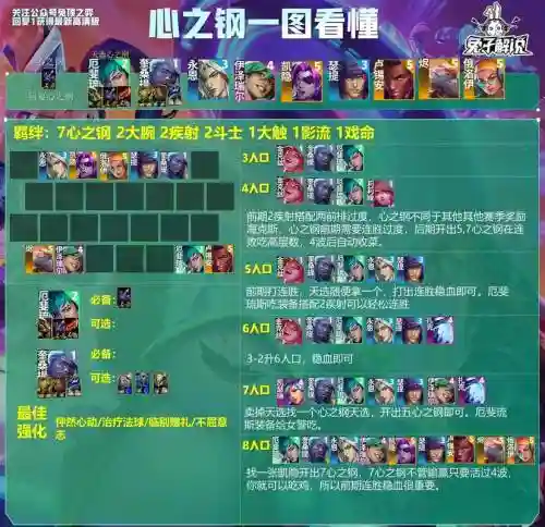 云顶3.20阵容
