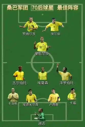 巴西阵容2014_1