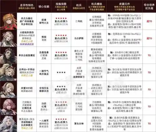 鞍山改阵容搭配插图