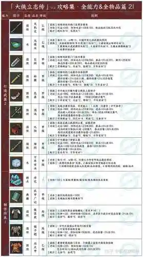 新侠客英雄传xp全武器攻略插图1