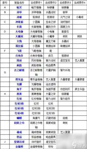 刀塔传奇守护骑士装备_1