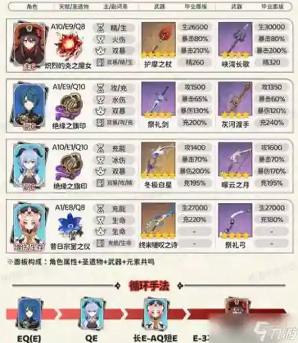 胡桃阵容等级_2插图1