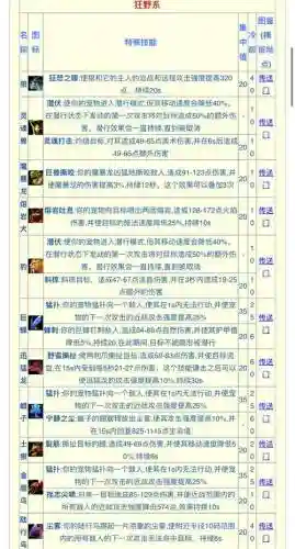 仙境物语2猎人技能加点插图1