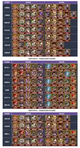 猎魔纪元阵容搭配插图1