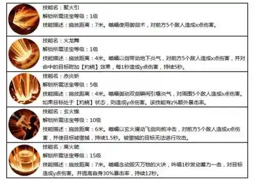 蜀门手游峨眉升级攻略插图