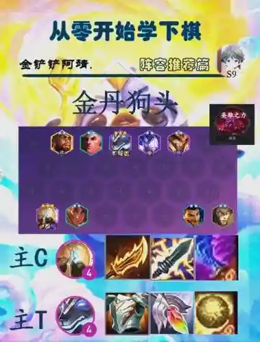 狗头司令阵容插图