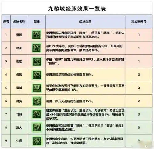梦幻西游门派技能选择性插图1