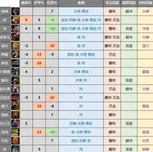 猎人可以抓特殊技能bb插图