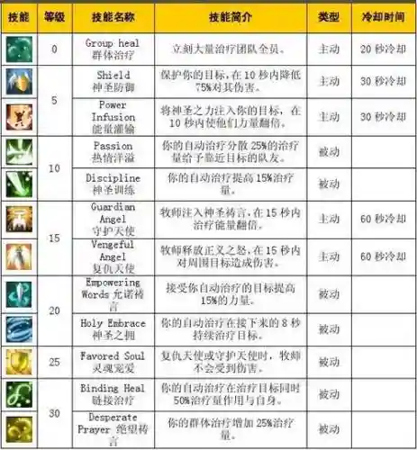 战争之心传承职业攻略插图