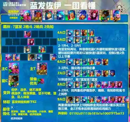 蓝色建议阵容插图