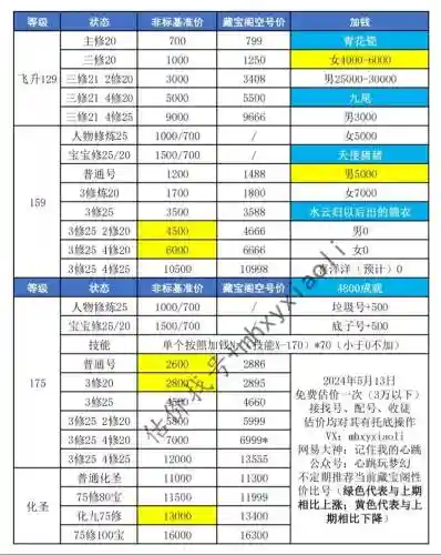 梦幻西游信任度多久可以卖号_2插图