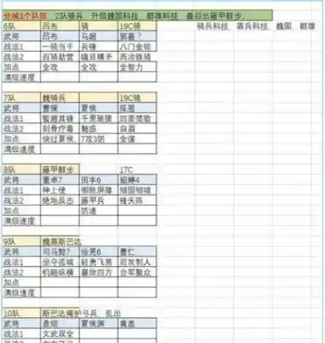 三国志分城最强阵容搭配插图1