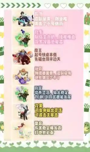 2014梦幻西游玩什么门派好插图