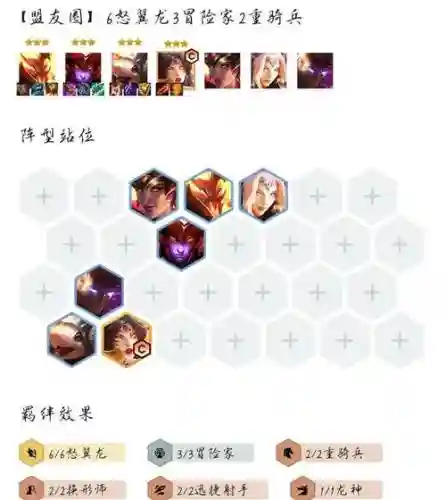 冒险阵容搭配7.5插图