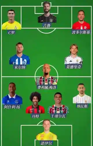 当代足坛阵容插图
