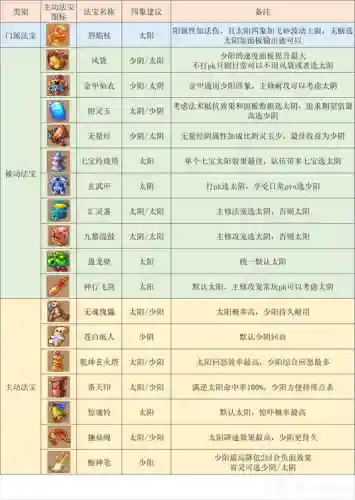 梦幻西游端游魔王寨带什么法宝插图1