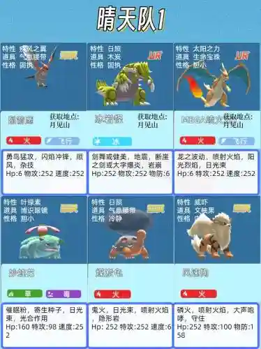 神奇阵容大全插图