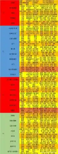 率土之滨阵容表格插图1