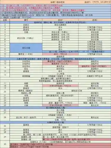 地下城堡3中后期阵容搭配插图