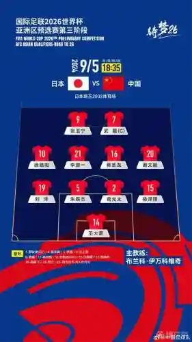 国足最强阵容
