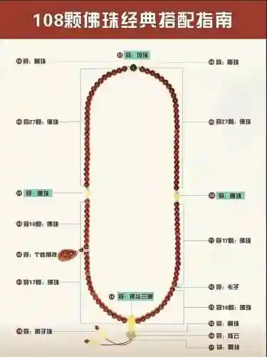 全佛珠攻略_1插图
