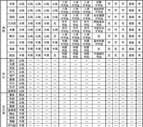 攻城掠地121到130的副本攻略_1插图1