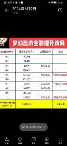 梦幻西游坐骑不能加点