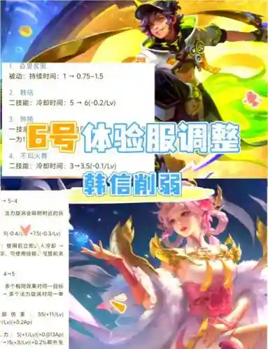 王者荣耀装备有调整吗插图