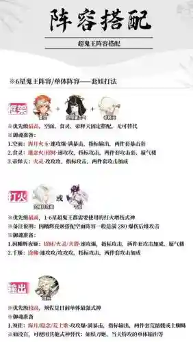 kfc鬼王阵容插图