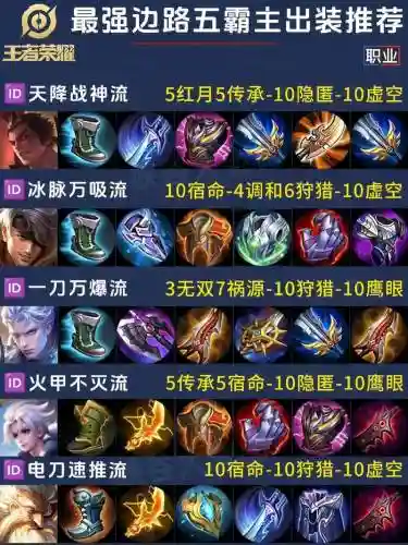 乱斗堂吕布装备