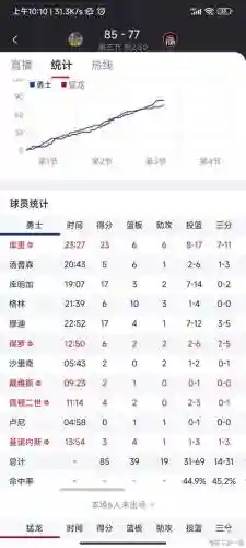 小加阵容