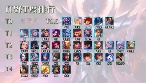 打野阵容差插图1