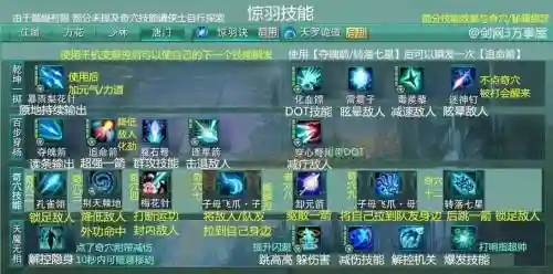 剑网三战复技能吗插图
