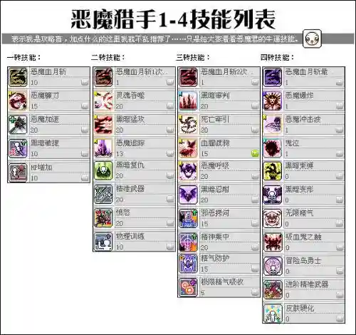 恶魔猎手技能有什么技能插图1