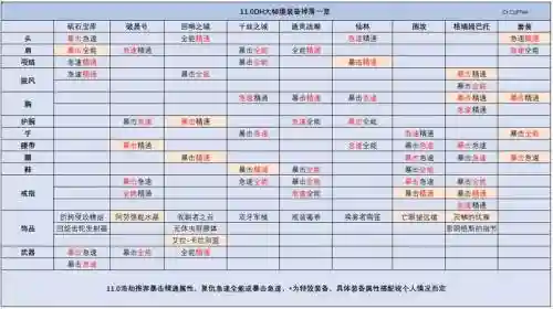武林立志传人物装备掉落_1