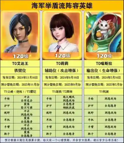 泰坦之光阵容