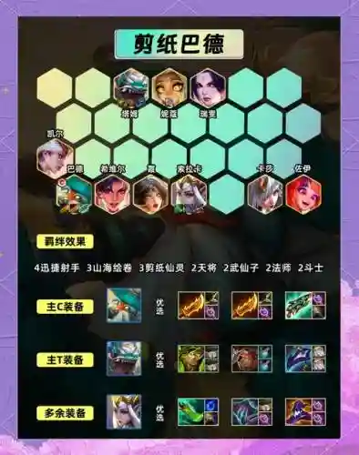 金灿灿阵容教学