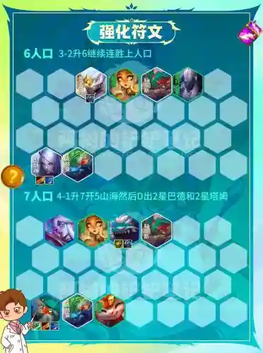 射手阵容搭配插图