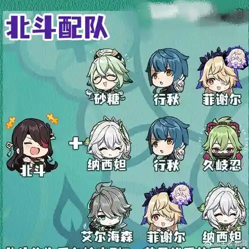 北斗阵容搭配插图