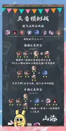 王者阵容进阶插图