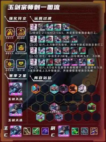 男刀最好的阵容搭配插图