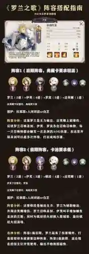 罗兰搭配阵容插图