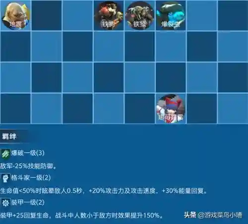 狗鸟阵容