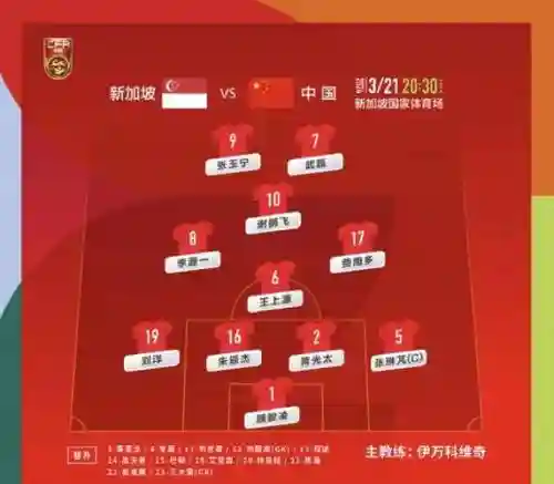 国足出线阵容