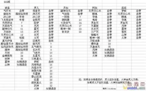 仙剑盅师技能设置