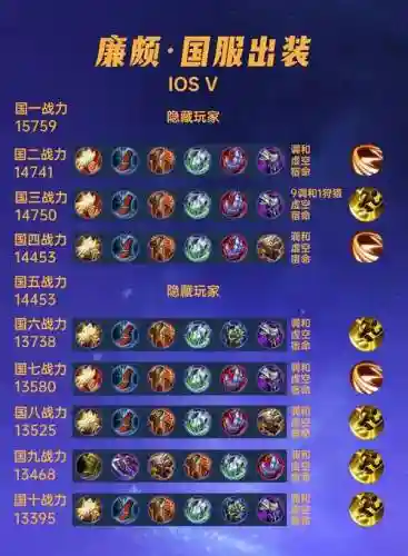 盘古廉颇阵容搭配插图1