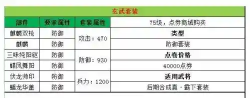 三国乱世防御装备插图