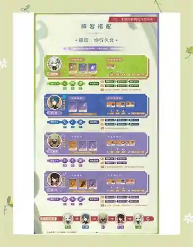 纳久阵容插图