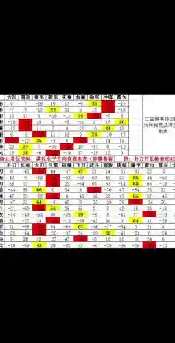 三国群英传2怎么修改技能插图