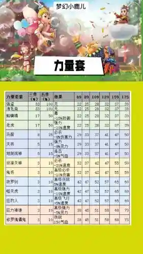 梦幻西游魔力动物套加多少灵插图